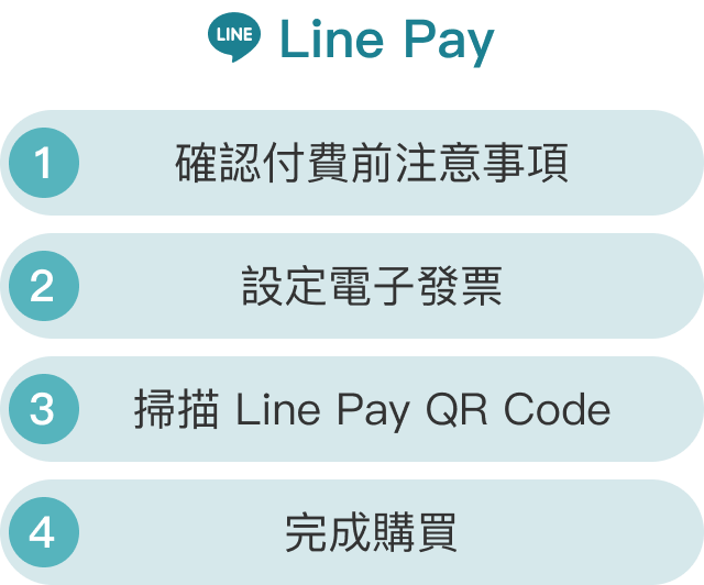 line-pay流程